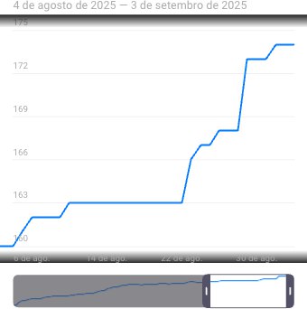 Salve, seus hackers holywoodianos. Só para compartilhar rapidamente que o grupo aqui vai possivelmente bater 200 membros 3 dias depois do meu aniversário (10 de outubro). Se curtem o conteúdo, compartilha aí o link com um amigo e me dá esse presente hahaha. Tmj!
