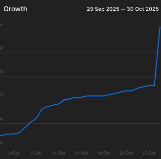 Vocês são insanosSomos 340 já!