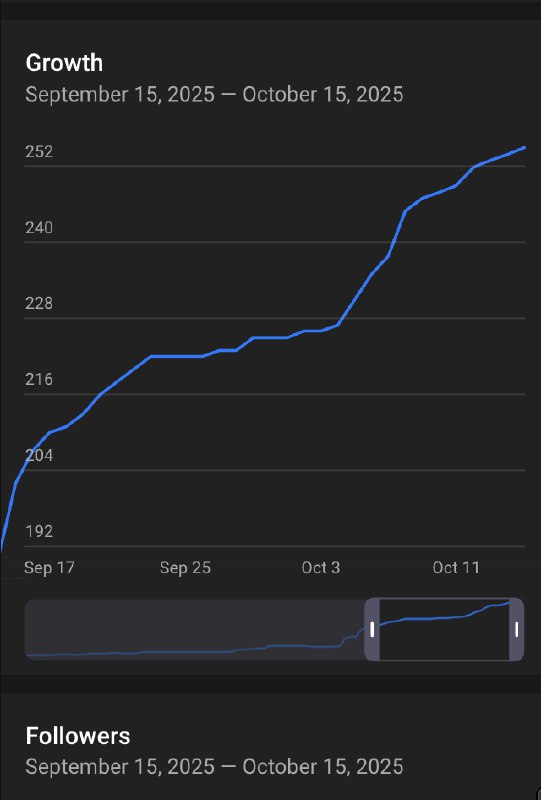 Últimos minutos!Obrigado por fazerem parte disso, crescemos muito nesses últimos 30 dias