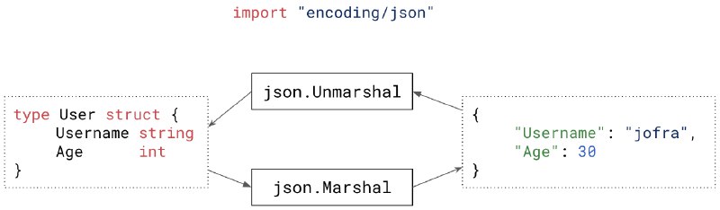 Unexpected security footguns in Go's parsers