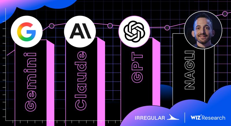 🛎️ DING DING DING: We put Claude, GPT, and Gemini in the ring against 10 real-world security challenges 🥊Wiz Research teamed…
