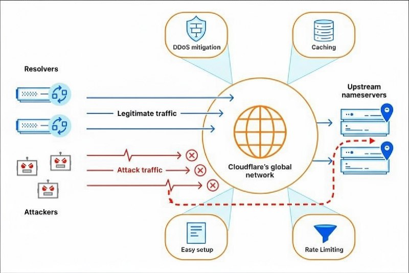 Cloudflare-Bypass: Origin server deserves some love too
