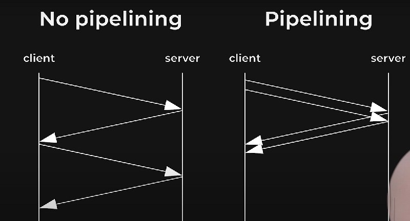 HTTP Request Smuggling In Bug Bounty Hunting